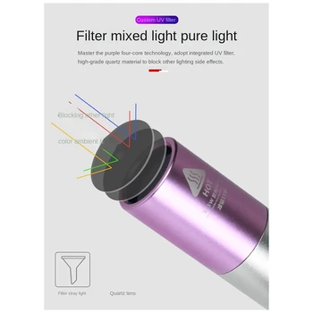 Ultraviolet led фенерче от алуминиева сплав 365Нм, преносим УЛТРАВИОЛЕТОВО фенерче с перезаряжаемым увеличение, светло лилаво